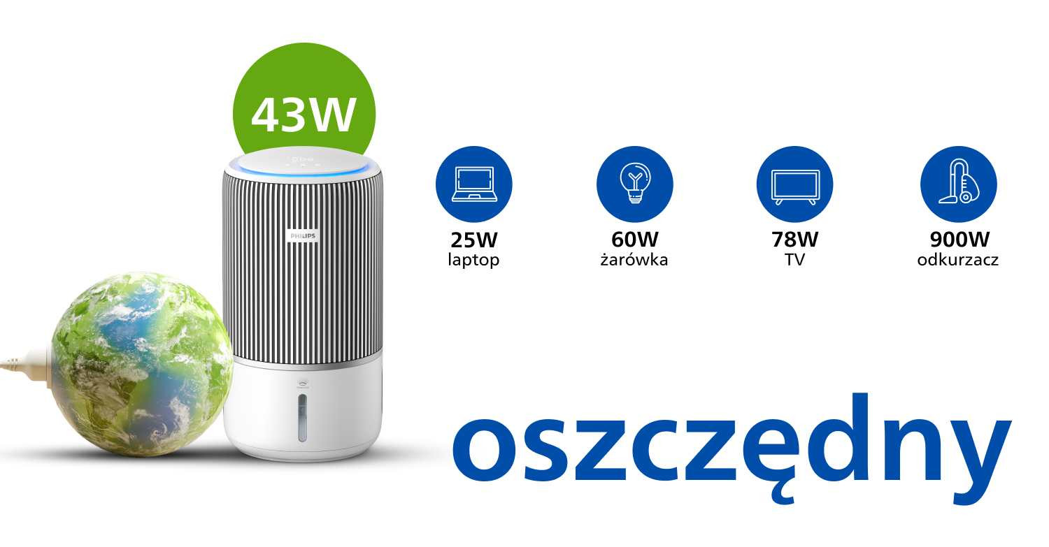 zużywa tylko 43 W