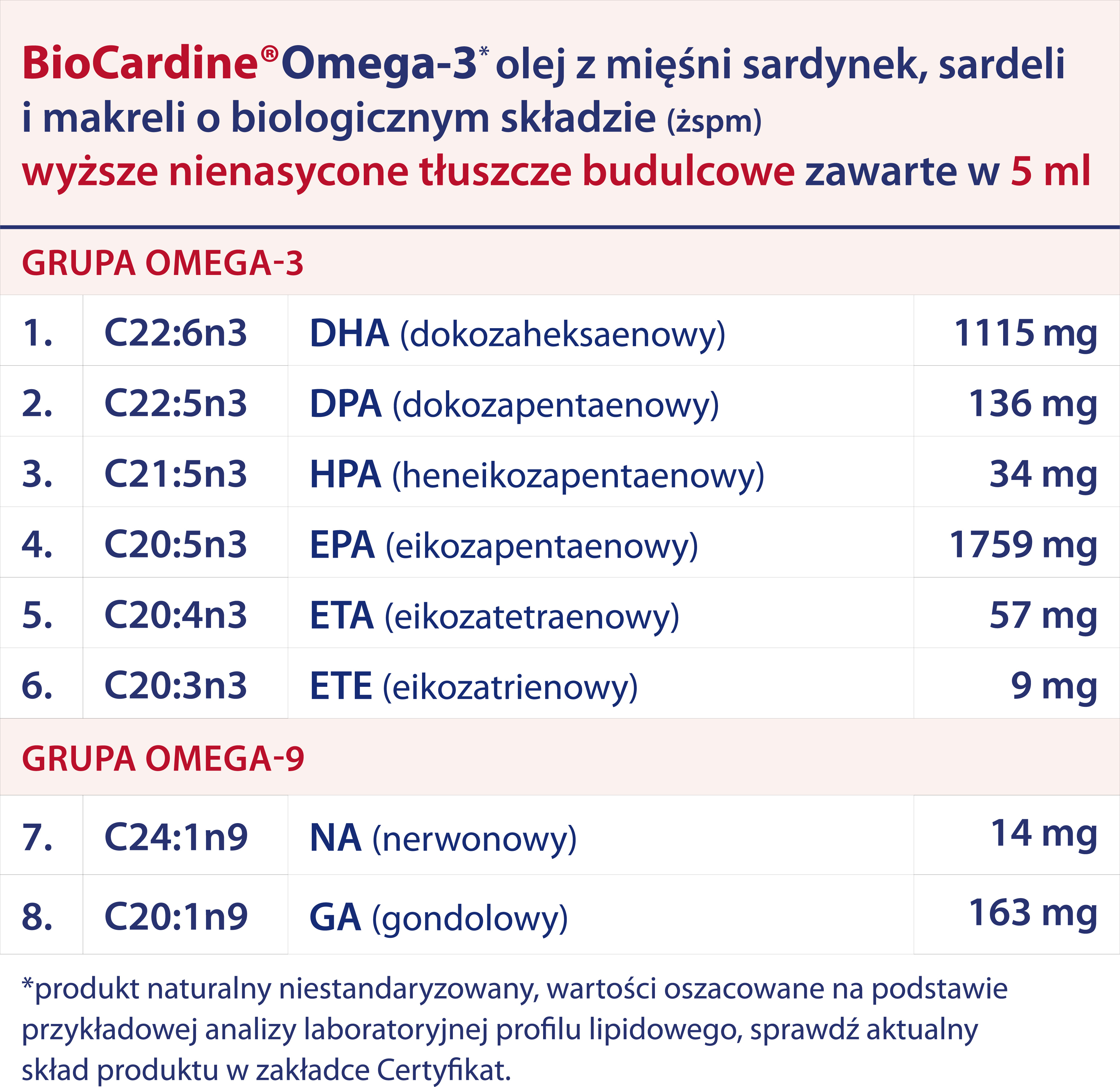 BioMarine Medical odporność w grypie i infekcjach wirusowych