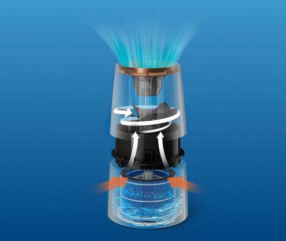 Philips Higienicznie nawilżone powietrze w Twoim domu