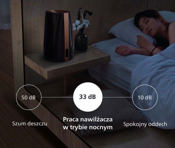 Philips Wyjątkowo cicha praca