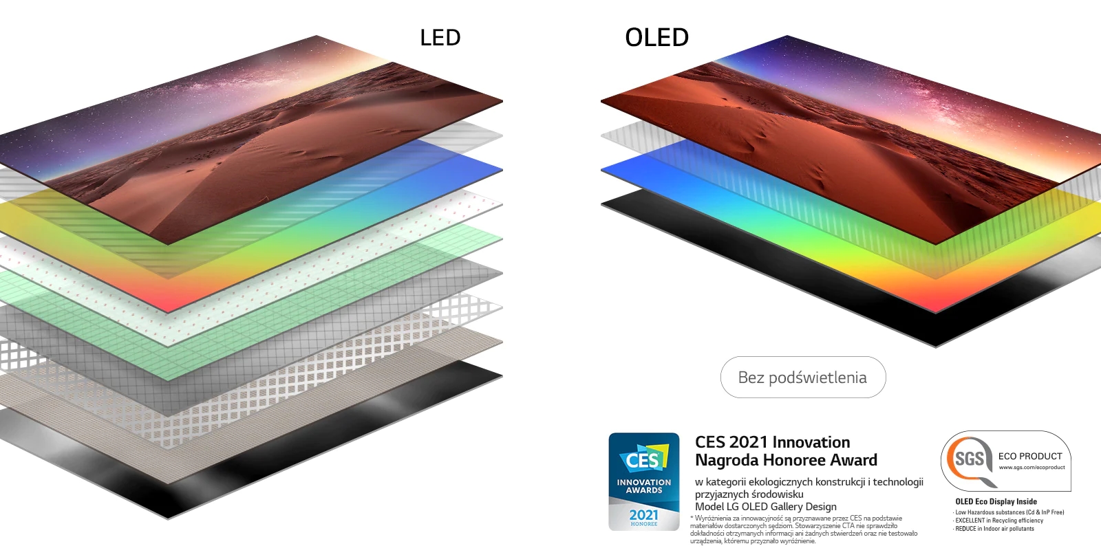 Порівняння шарів конструкції LED-телевізора з підсвічуванням і OLED-екрану з самопідсвічуванням (відтворення відео)