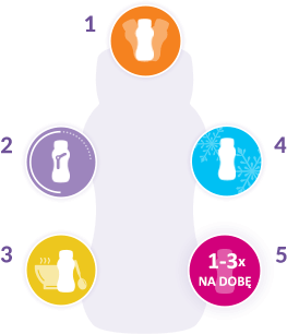 Nutridrink Standard - jak podawać