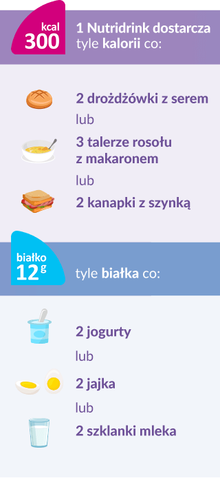 Nutridrink Standard - warto stosować - neutralny