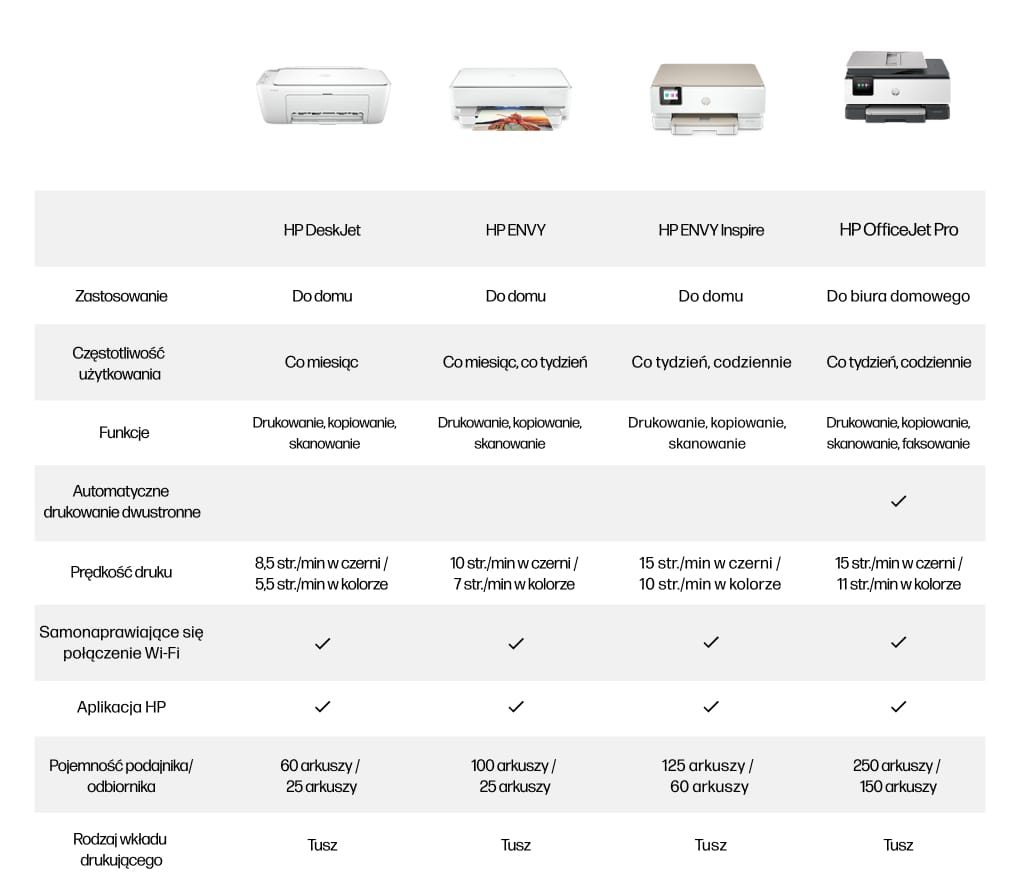 HP DeskJet 4222e