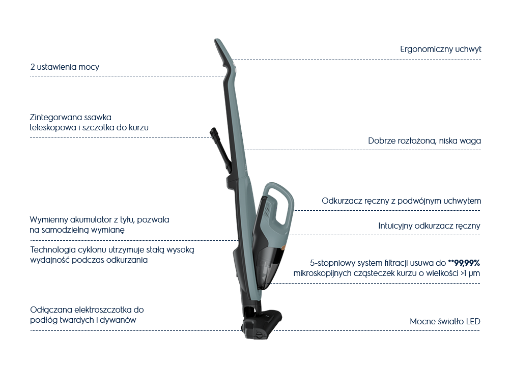 SCOPA ELETTRICA ELECTROLUX WQ61-40OG SENZA FILI SENZA SACCO, 0,3 LITRI,  VERDE 2 IN 1 - PrezziSmart