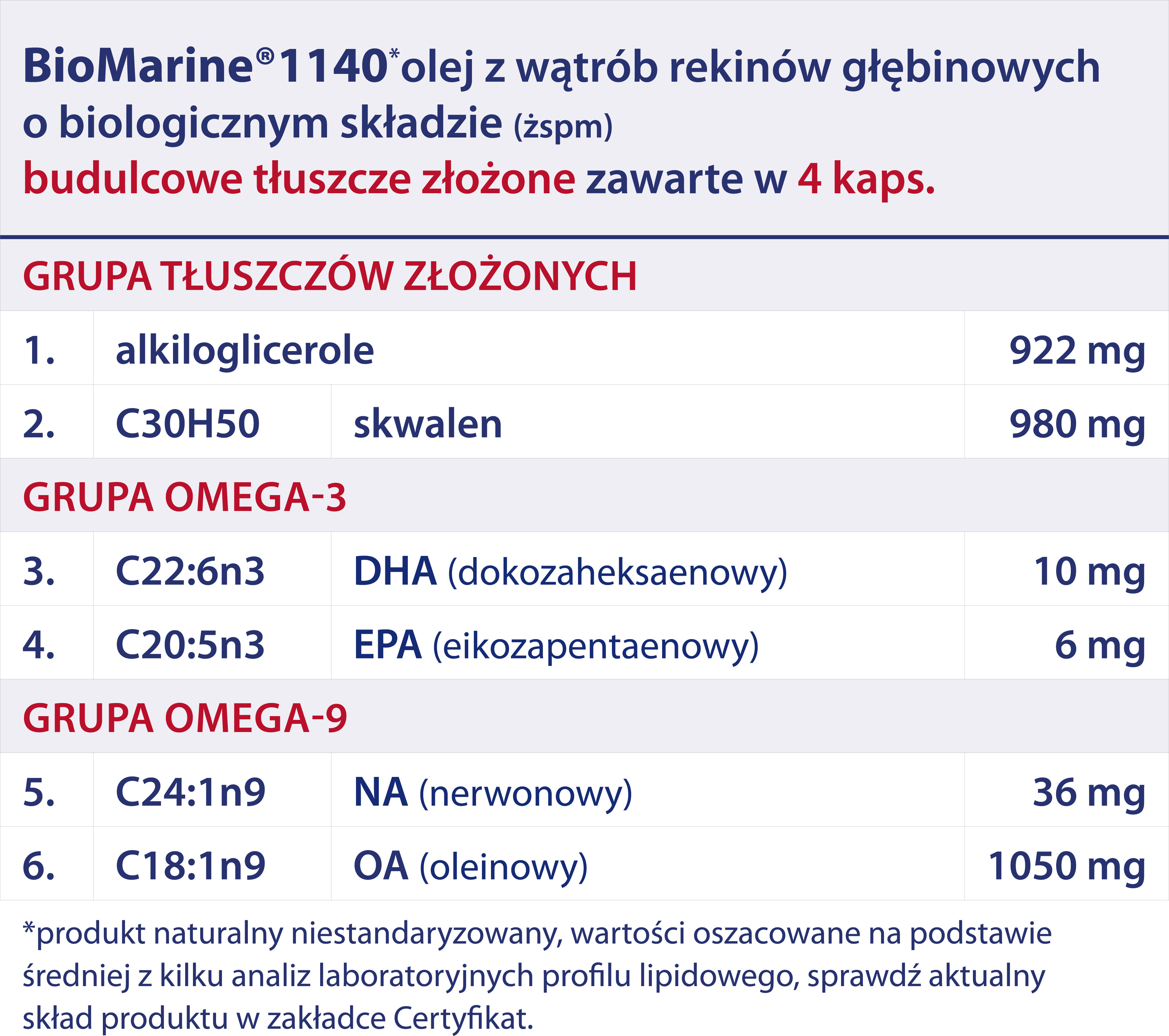 BioMarine Medical odporność w grypie i infekcjach wirusowych