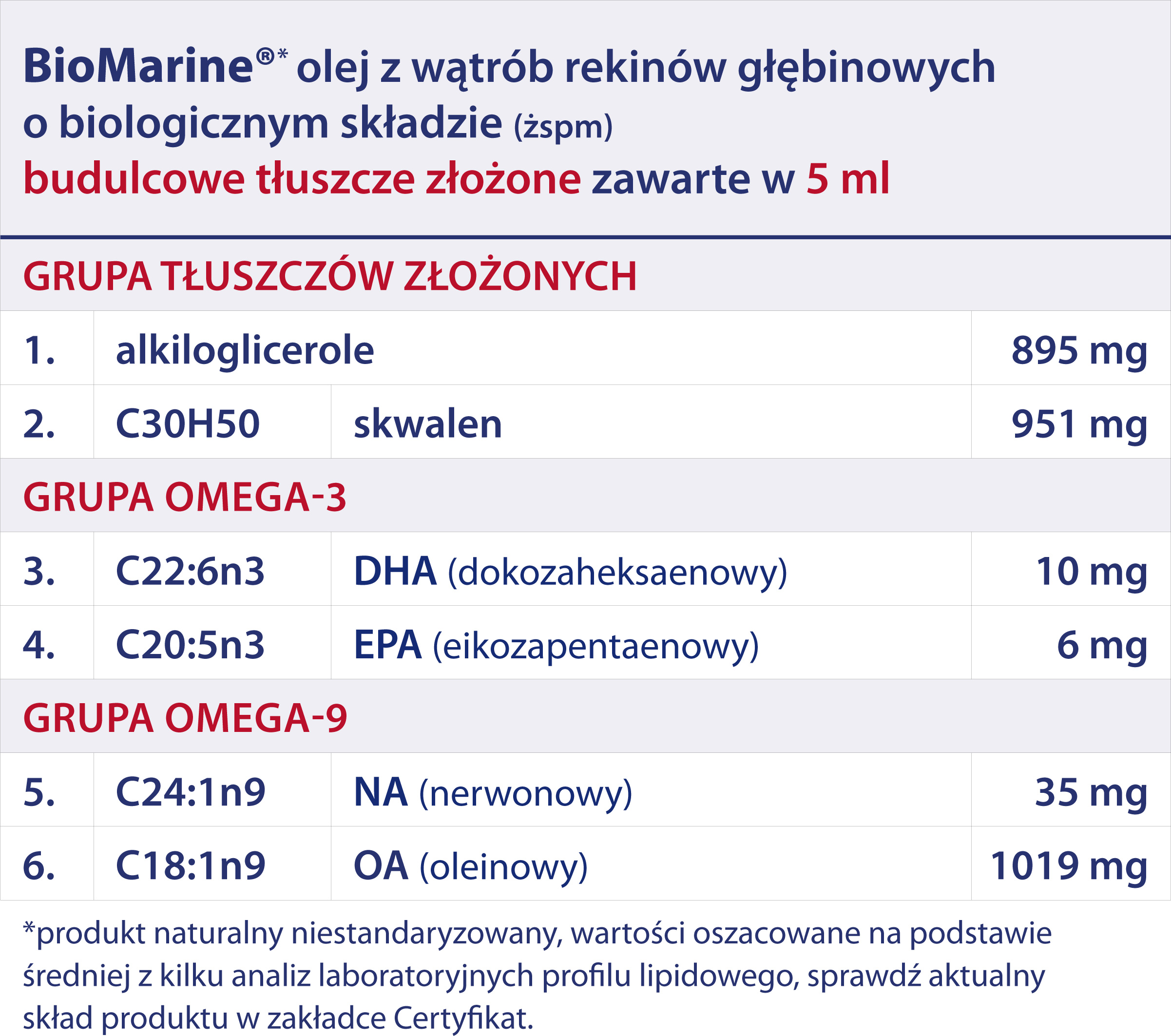 BioMarine Medical odporność w grypie i infekcjach wirusowych