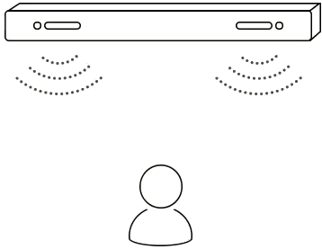 Simulated sound wave graphics leave the soundbar from its center, illustrating the location of the soundbar’s built-in center speaker. An infographic shows the location of the center speaker.