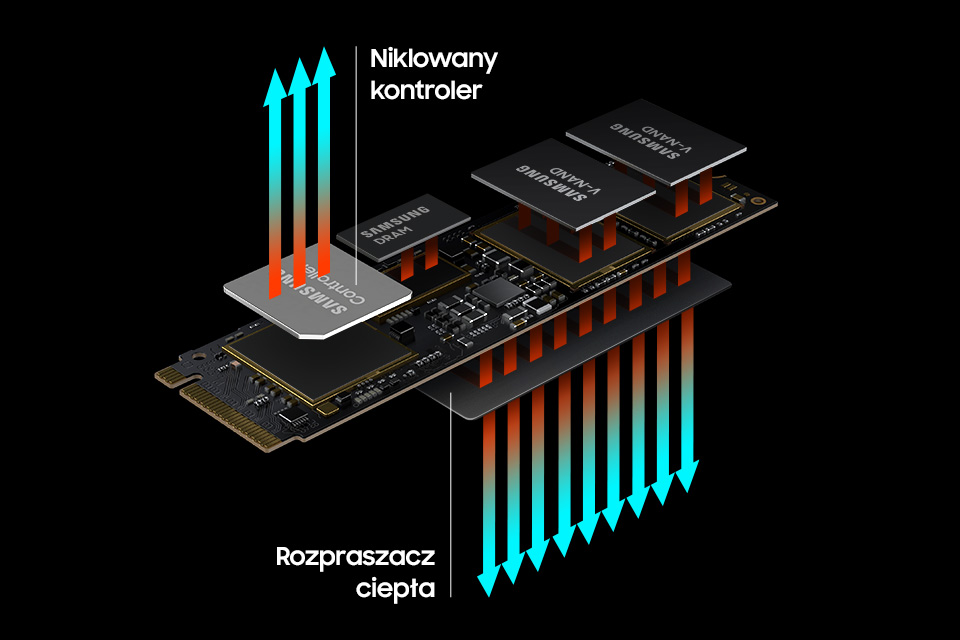 Dysk SSD Samsung 980 500GB M.2 (MZ-V8V500BW) - Opinie i ceny