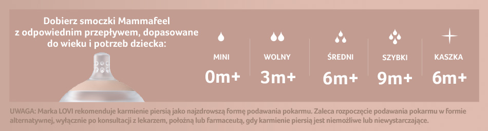 Dobierz smoczki Mammafeel
