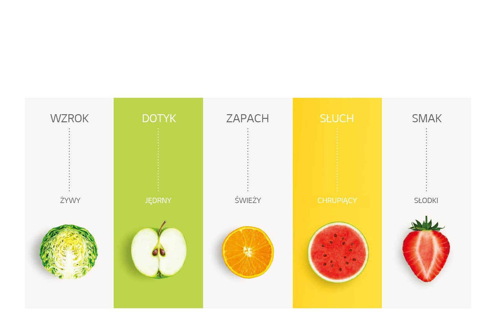 Zachwyć swoje zmysły dzięki NatureFRESH™