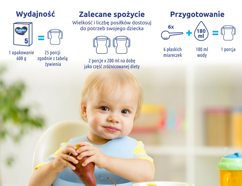Infografika pokazująca stosowanie Bebiko Junior 5 nutriFLOR EXPERT