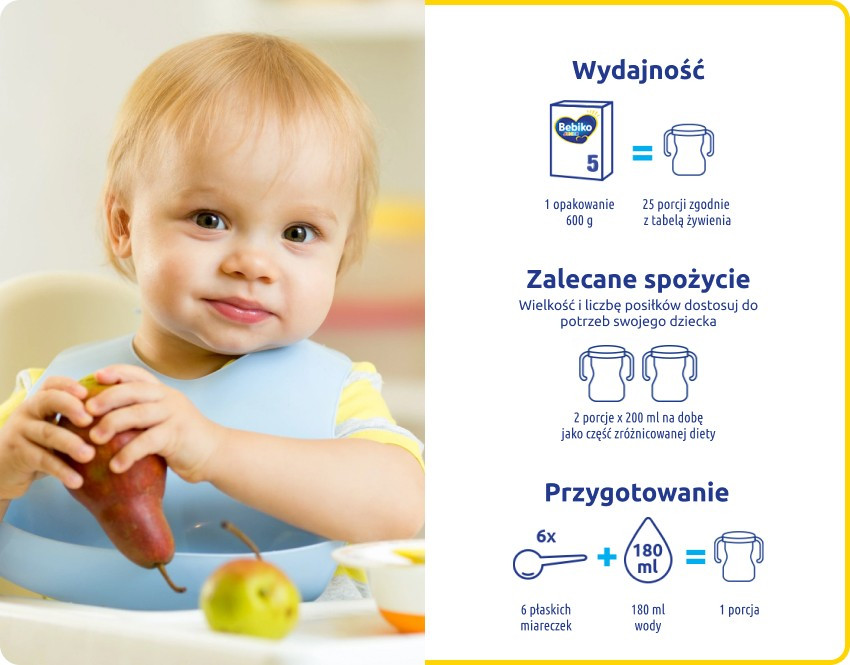 Infografika pokazująca stosowanie Bebiko Junior 5 nutriFLOR EXPERT