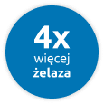 Okres intensywnego rozwoju to większe zapotrzebowanie na żelazoOkres intensywnego rozwoju to większe zapotrzebowanie na żelazo