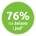 Bebiko 5 zaspokaja do 76% dziennego zapotrzebowania na żelazo i jod