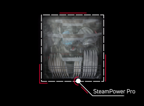 SteamPower Pro®