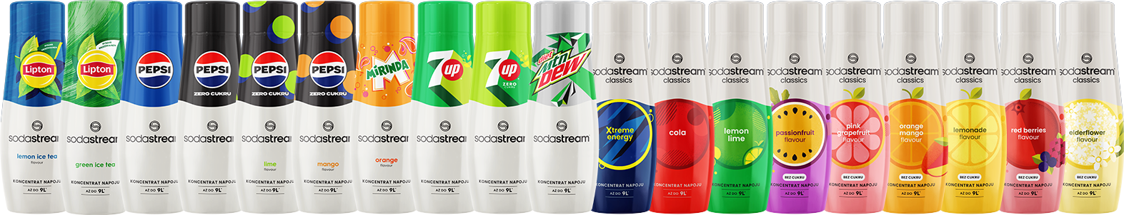 Syropy sodastream