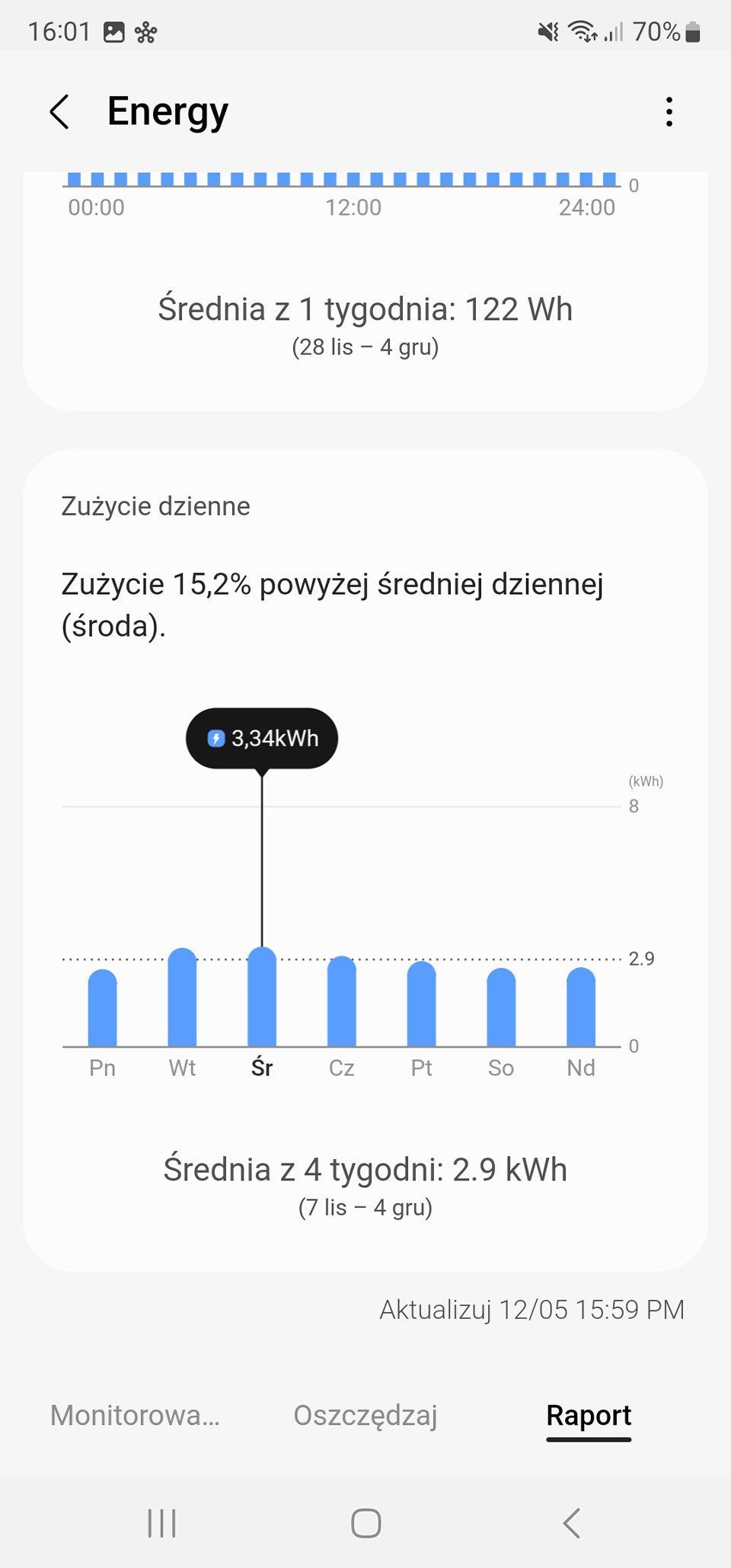 raporty o zużyciu energii raporty o zużyciu energii