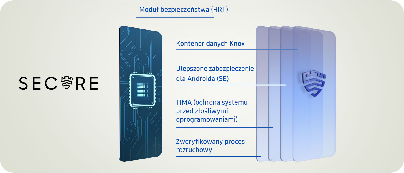 Bezpieczeństwo system secure